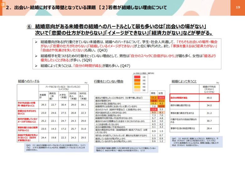 結婚へのハードル　表