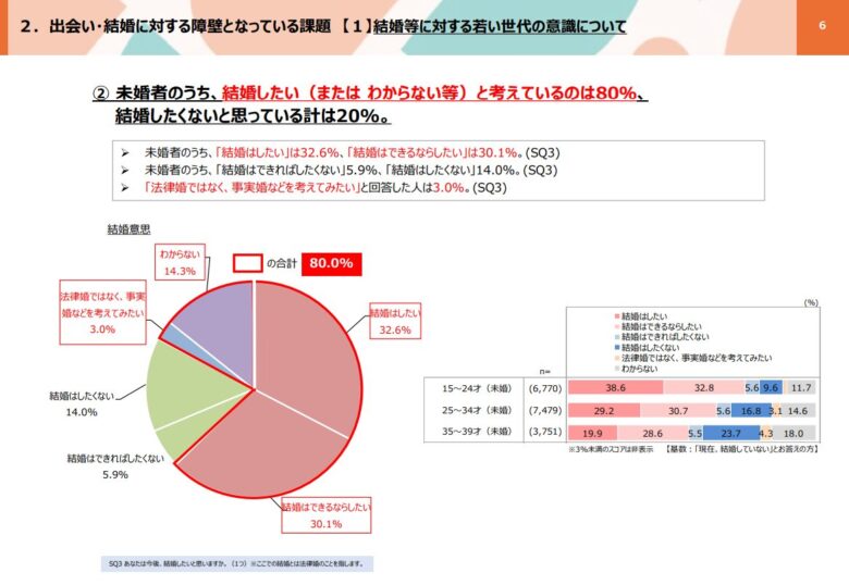 結婚意思　円グラフ